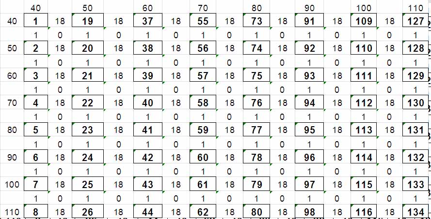 tabelle preise